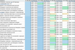 Крипта, форекс, опционы - продвижение SEO
