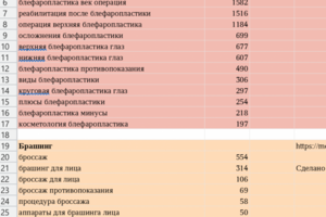 Кластерный анализ семантики для сайта, пример