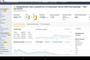 Аналитика и оптимизация сайта в системе ahrefs