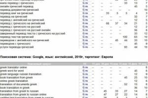 Поисковая оптимизация сайта в Европе и РФ, англоязычное продвиже