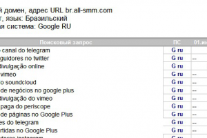 Продвижение сайта на Бразильском языке