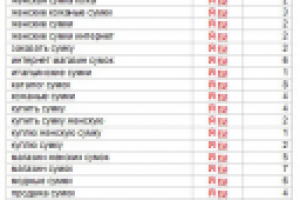 "ЕвроСумка", оптимизация и продвижение