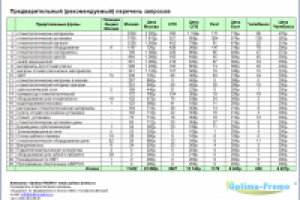 Поисковый SEO-аудит сайта (многофакторный SEO-анализ)