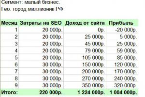 Продвижение нового (молодого) сайта