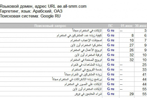 Продвижение сайта на Арабском языке