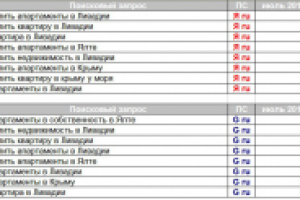 Продвижение сайта по продаже квартир и аппартаментов в Крыму