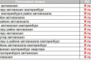 Продвижение сайта по продаже квартир