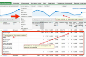 Реклама в Google AdWords