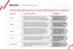Midural Group: разработка презентации для промышленной компании
