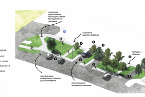Благоустройство придомовой территории