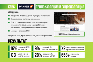 Кейс результата работ с компанией Danket