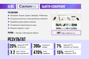 Кейс результата работ с компанией Салонка.