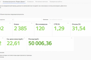 Отчет о проделанной работе
