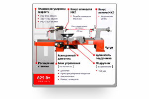 Разработка дизайна карточки товара на маркетплейс Ozon для компа