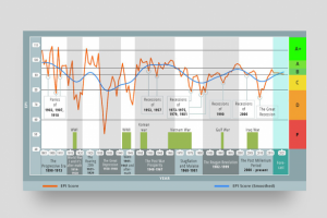 Создание инфографики. Баннер. График изменения индекса EPI США