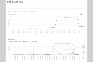 BEC Dashboard