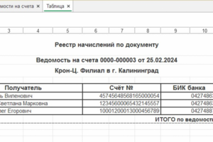 Корректировка печатной формы для ЗУП3.1