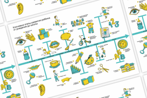 Дизайн инфографики для книги
