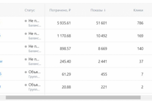 Таргетированная реклама