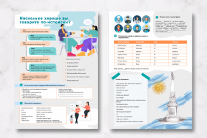 Оформление уроков испанского языка