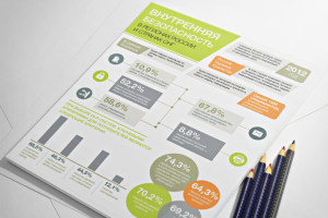 Инфографика