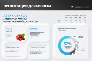 Презентации для бизнеса