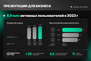 Презентации для бизнеса