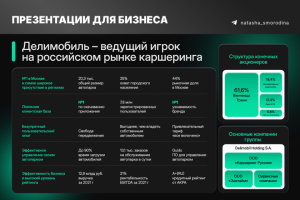 Презентации для бизнеса