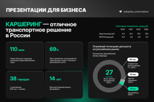 Презентации для бизнеса