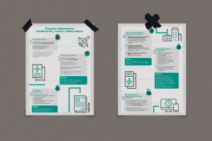 Инфографика для памятки