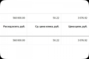 Организация туров на Байкал