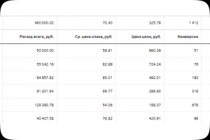Реклама в Яндекс Директ для аренды прокси-серверов/IP-адресов