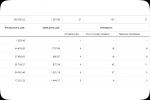 Реклама Юридических услуг в сфере строительства и ремонта