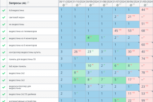 Видеостены и мультимедиа системы