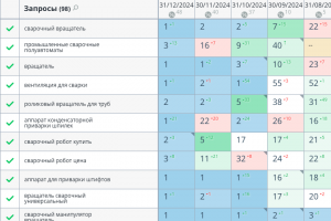 Промышленное оборудование для сварки и резки