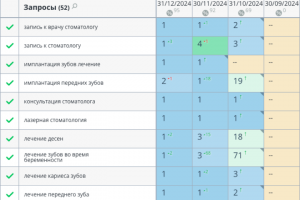 Стоматологическая клиника