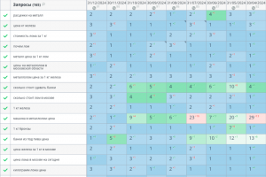 Прием металоллома