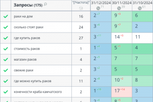 Доставка морепродуктов