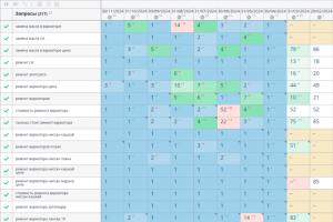 Ремонт вариаторов
