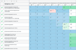 Продажа резинобетонных настилов