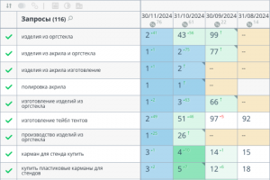 Продажа рекламного оборудования