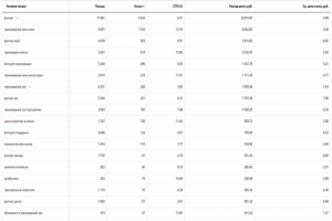 Статистика по ключевым словам (В поиске)