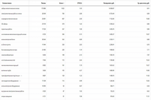 Статистика по ключевым словам (В поиске)