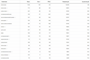 Статистика по ключевым словам (В поиске)
