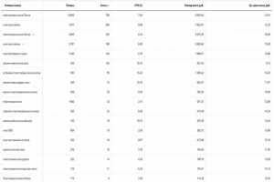 Статистика по ключевым словам (В поиске)