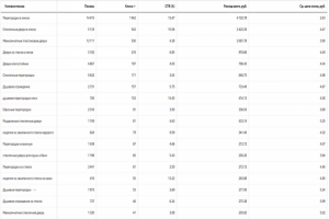 Статистика по ключевым словам (В поиске)