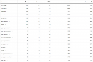 Статистика по ключевым словам (В поиске)