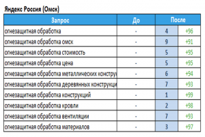Пожарная безопасность (г.Омск)