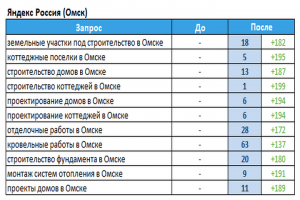 Проектирование домов (г.Омск)