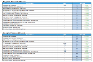 Интернет магазин ковров (г.Омск)